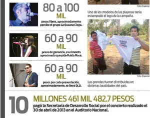 Sedesol gasta millones de pesos en espectáculos y playeras