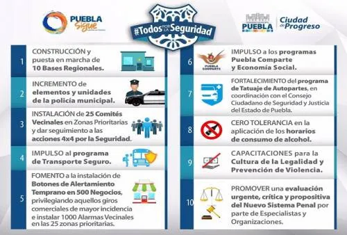 Infórmate de las 10 estrategias de seguridad que anunciaron para Puebla capital