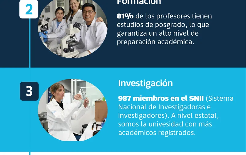 Enseñanza, investigación y gestión, las facetas de un docente BUAP