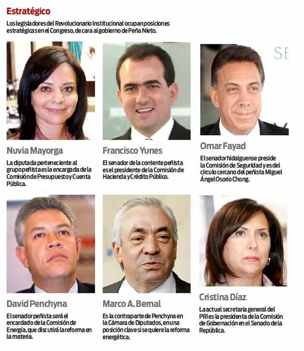 Legisladores afines a Peña Nieto controlan la Cámara de Diputados