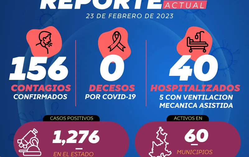 reporte-covid-022323