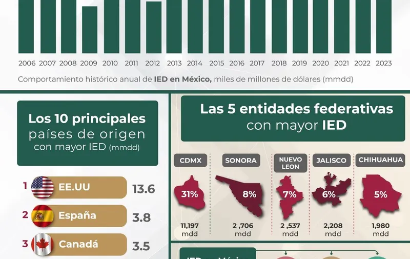 Secretaria de economía