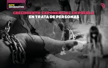 Denuncias en Puebla, por trata de personas, crecen 700% en un año