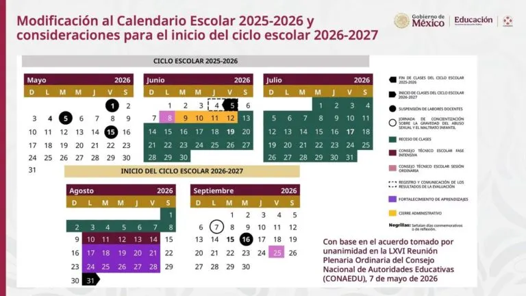 Adelanto de vacaciones trastocará a familias
