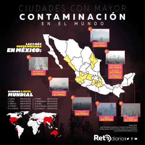 México, el tercer país con el aire más contaminado