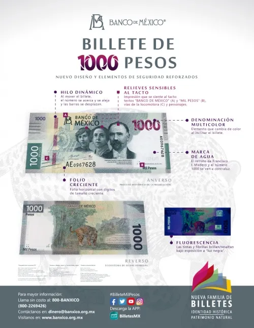 Conoce el nuevo billete de mil pesos a detalle