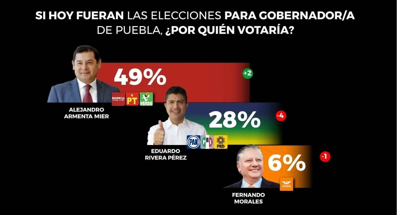 GOBERNARTE PUEBLA (1)