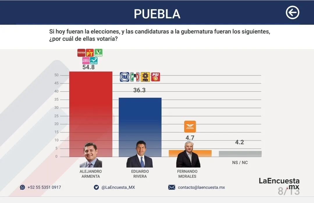 Alejandro Armenta La Encuesta Mx