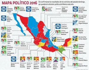 PRI perdió control de 54% del país; tenemos que saber qué pasó: Beltrones