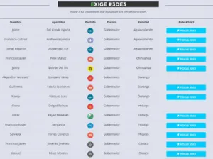Sólo 201 candidatos de mil ocho entregan su 3 de 3
