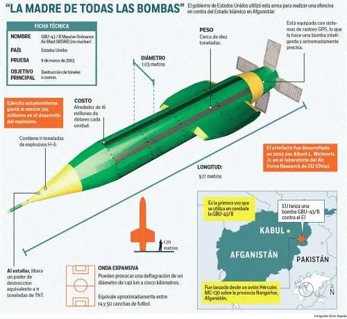 Reportan a 36 yihadistas muertos por ‘madre de todas las bombas’