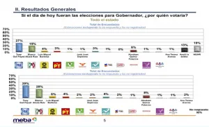 Tony Gali lleva la delantera
