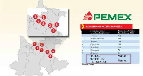 Dos de cada tres ordeñas en Puebla son de los Zetas