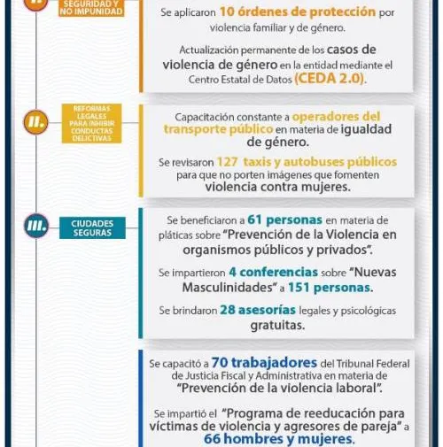 La sensibilización es fundamental para inhibir la violencia de género: “De Una Vez Por Todas”
