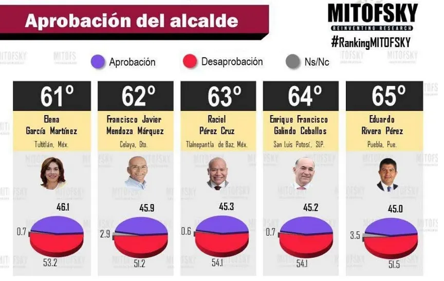 Encuesta M