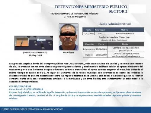 Detienen a probable asaltante del transporte público; ya se encuentra en la cárcel