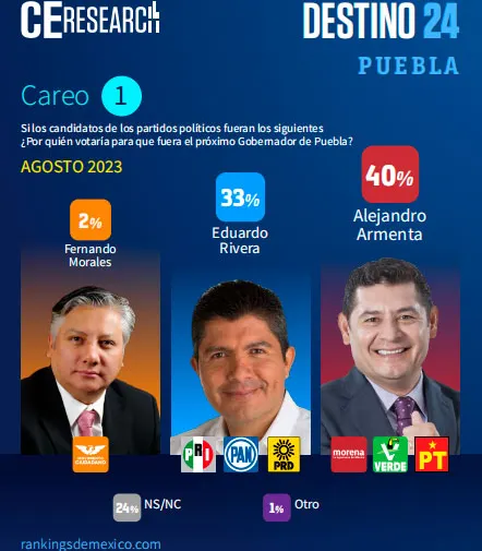 careo-morales-rivera-armenta-campaigns_and_elections