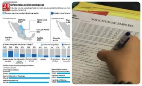 Egresados universitarios ganan en promedio 6 mil pesos mensuales: UVM