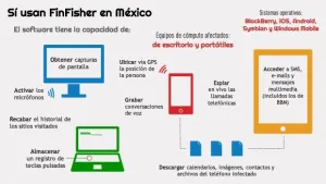 Federación y PGR consumaron medios para espiar a los mexicanos