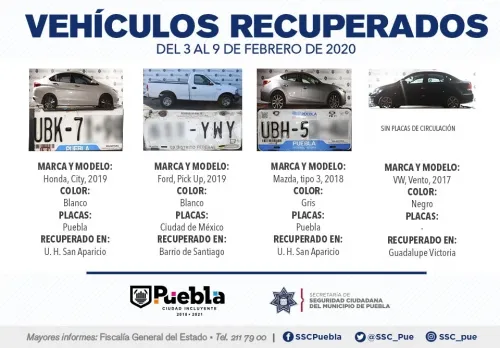 Ubicó y remitió SSC de Puebla 25 automóviles ante el agente del ministerio público