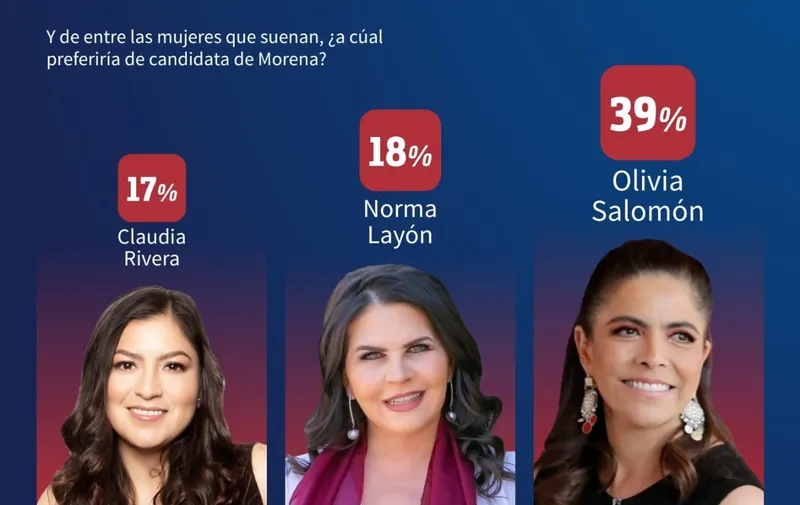 morena-mujeres-c-e-research
