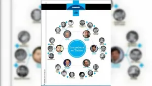 Loret de Mola entre los “pederos” de Twitter