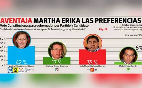 La encuesta Meba