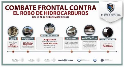 Continúan los decomisos de combustible robado: Puebla Segura