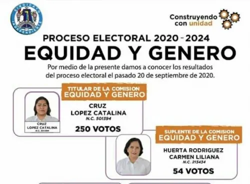 Reeligen a presidenta de la Comisión de Equidad de Género en Sitiavw
