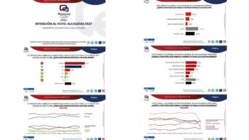 El PAN Puebla: palos de ciego con gráficas de colores