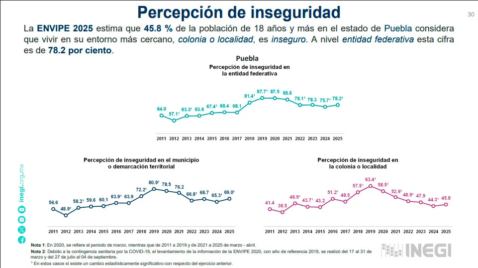 percepcion-inseguridad-pue
