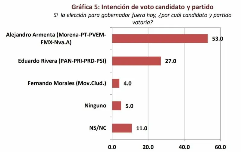 Encuesta