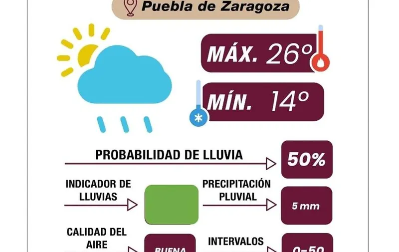 pronostico-tiempo-pue-090825