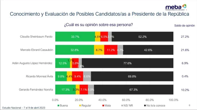 encuesta-nacional-de-clima-politico-mendoza-blanco-y-asociados-abril