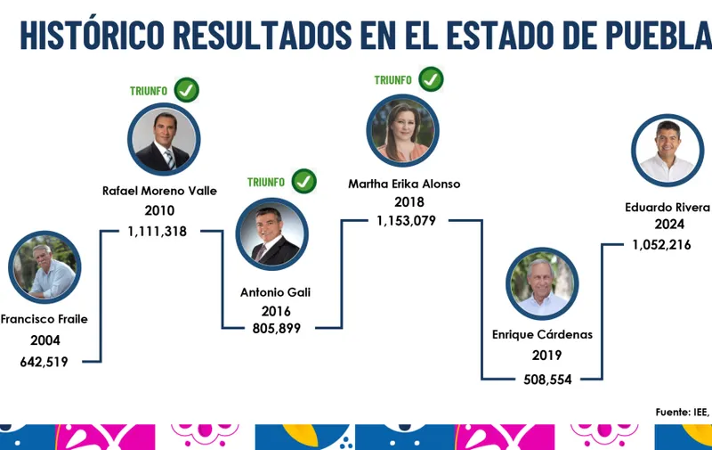 Imagen del artículo