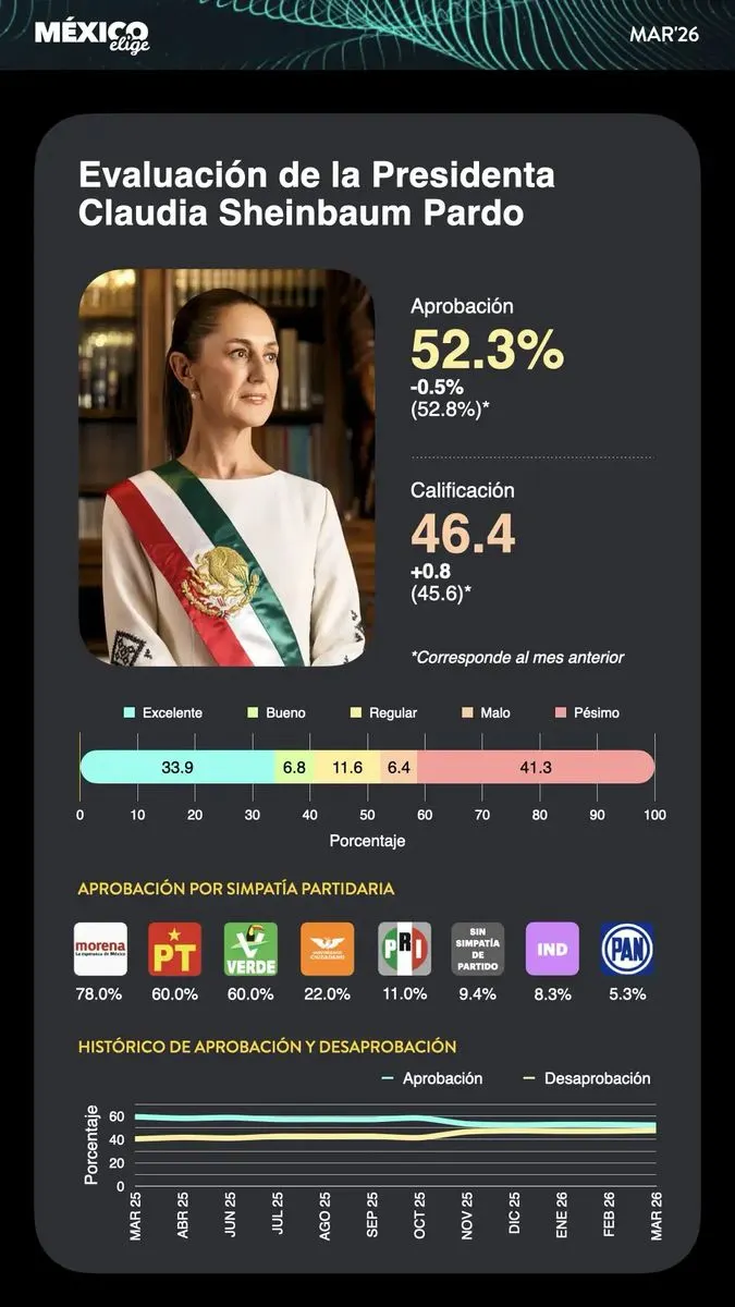 calificacion-sheinbaum