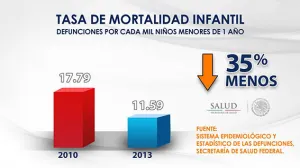 Atención social durante los primeros 3 años de gobierno de RMV