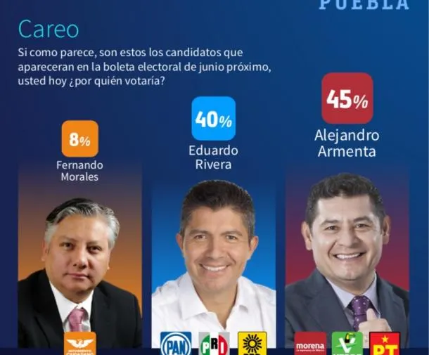 elecciones-2024-puebla-gubernatura