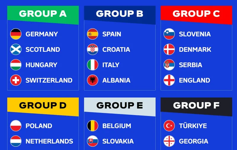 Eurocopa 2024