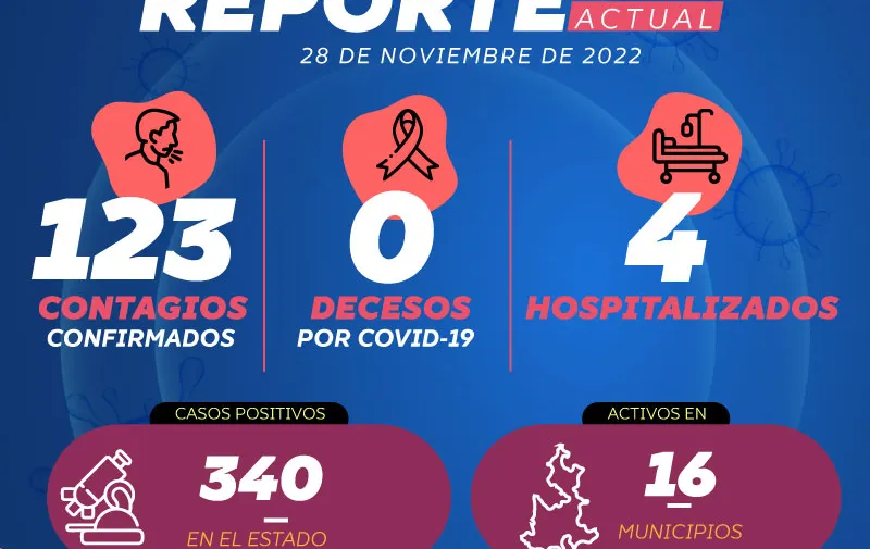 reporte-covid-112822