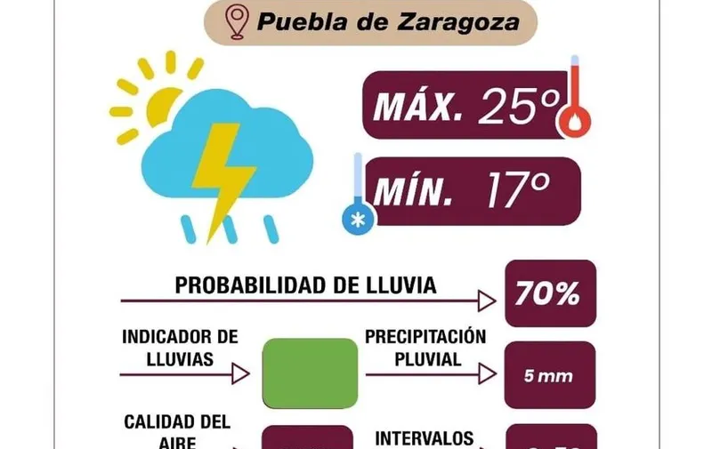 pronostico-del-tiempo-pue-capital-081125