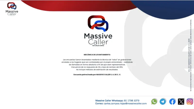 encuesta-massive-caller-preferencia-presidencia-municipal-pue