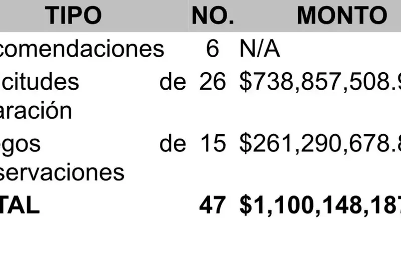 Foto: Puebla OnLine
