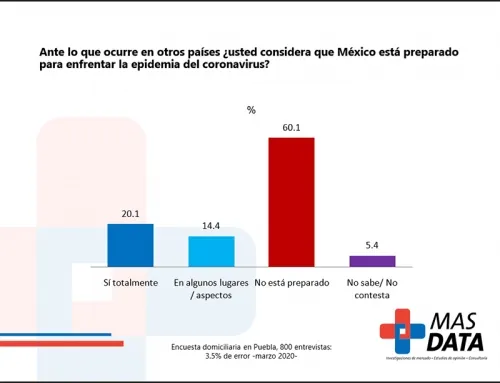Poblanos piden acciones inmediatas por parte de su gobierno