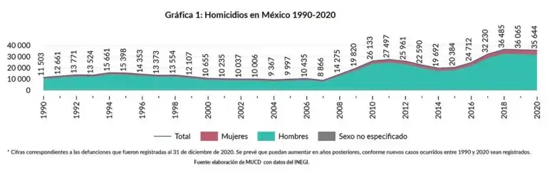 homicidios_mx_1990-2020-mucd