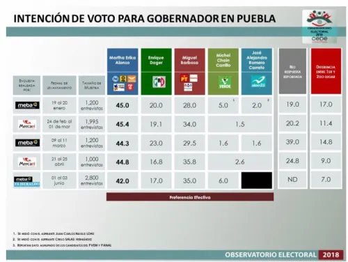 Vamos a ganar esta elección porque hemos hecho una campaña de propuestas y cercana a la gente: MEA