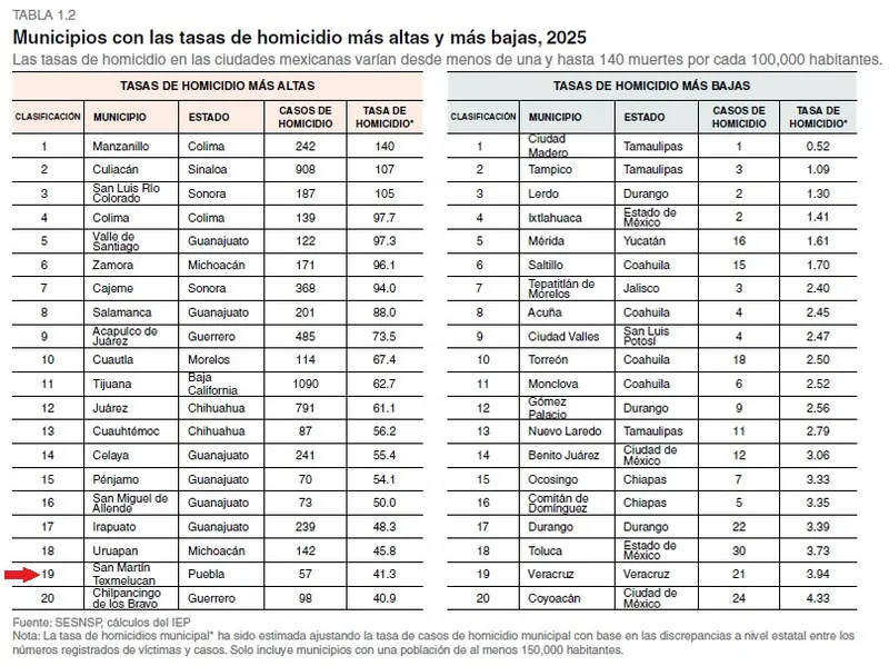 municipios-tasas-homicidio-altas-bajas-25