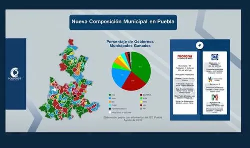 Del nuevo mapa Municipal en el Estado de Puebla y otras cosas