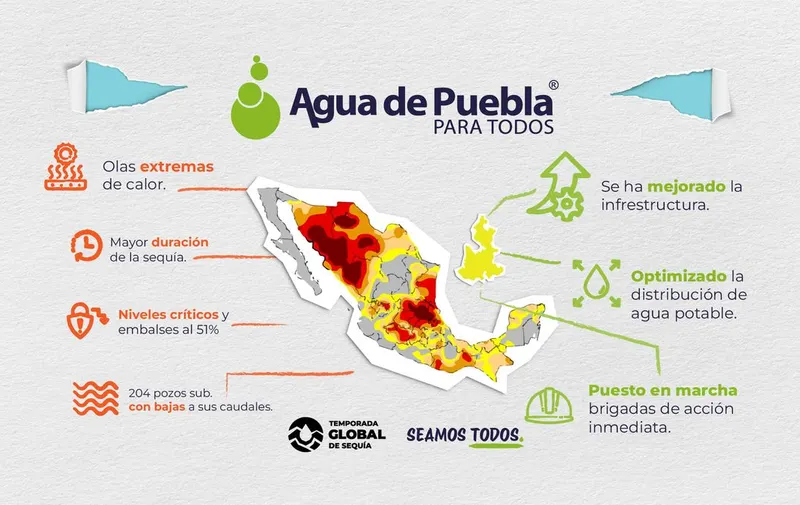 agua-de-puebla-temporada-sequia