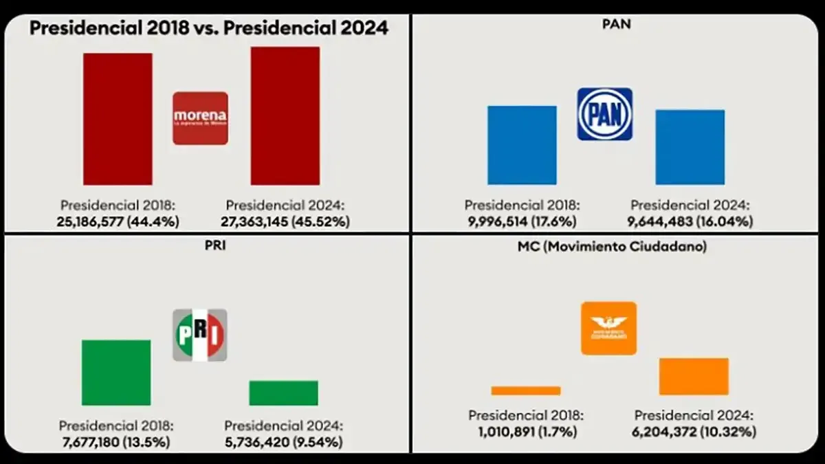 La dimensión de la catástrofe opositora. Estas cenizas que ves